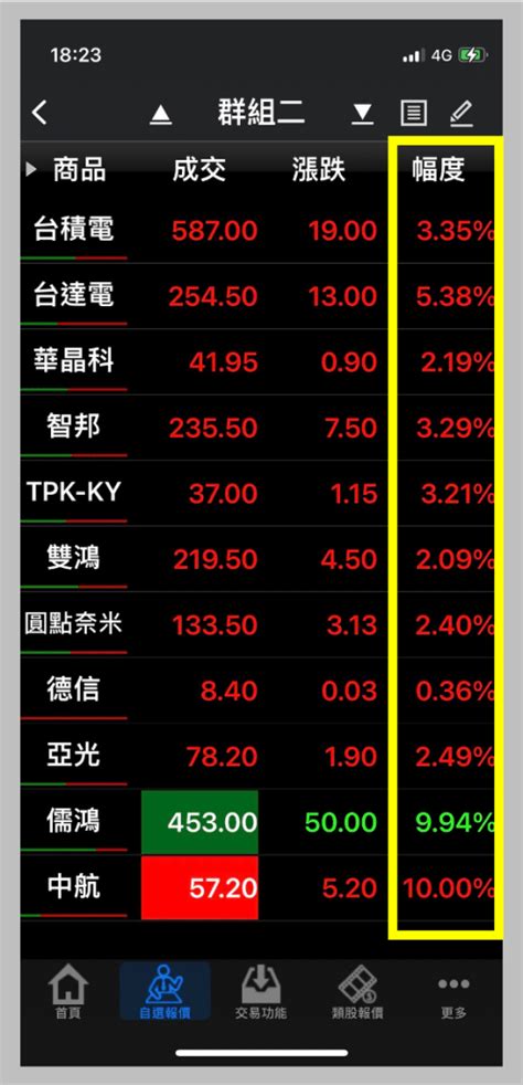 基本的看盤方法|股票怎麼看？個股如何分析？七大面向掃描個股動態！